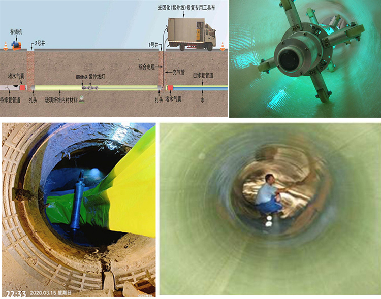 西夏UV-CIPP内衬修复