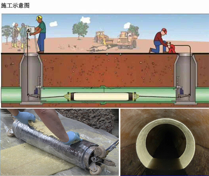 西夏管道局部点状修复